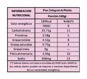 Pan de Molde integral información nutricional